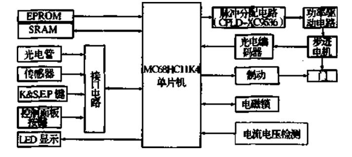 济南自动门的系统结构和硬件设计