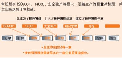 济南玻璃门行业也应该追求精益化的管理方式